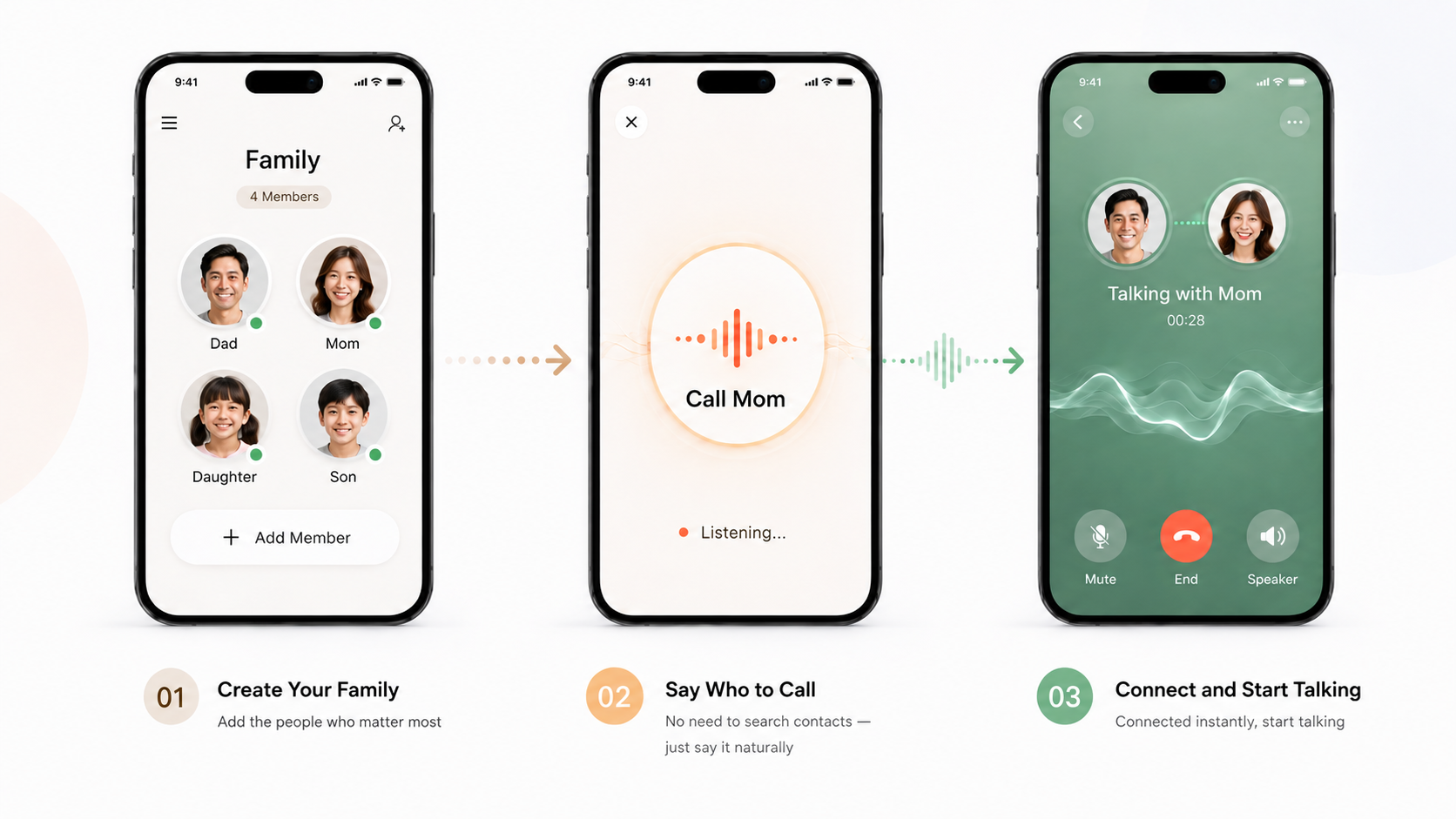 Three steps: create a family, say who to call, then answer and keep talking