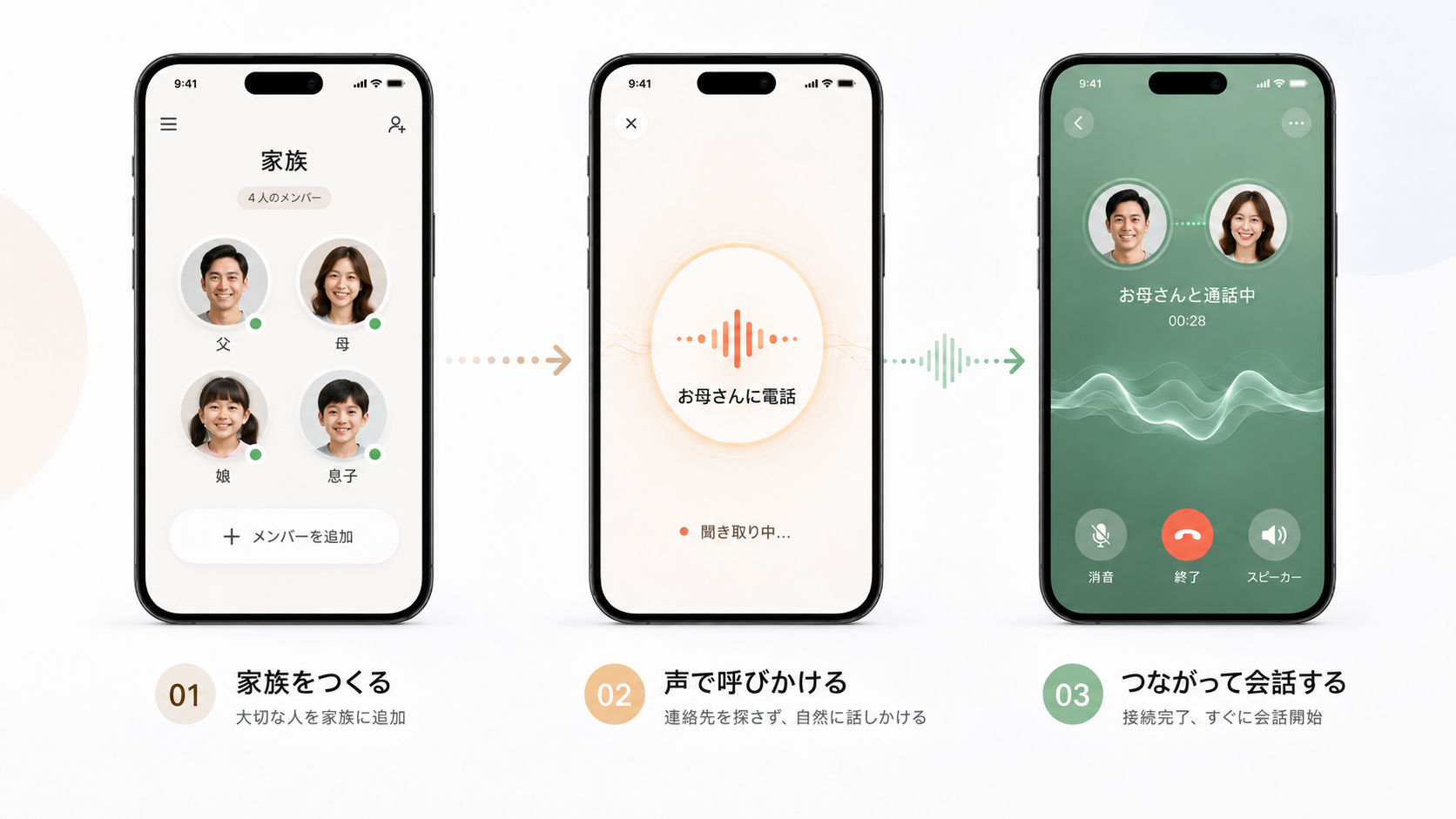 3ステップ：家族をつくる、声で呼び出す、応答して会話を続ける